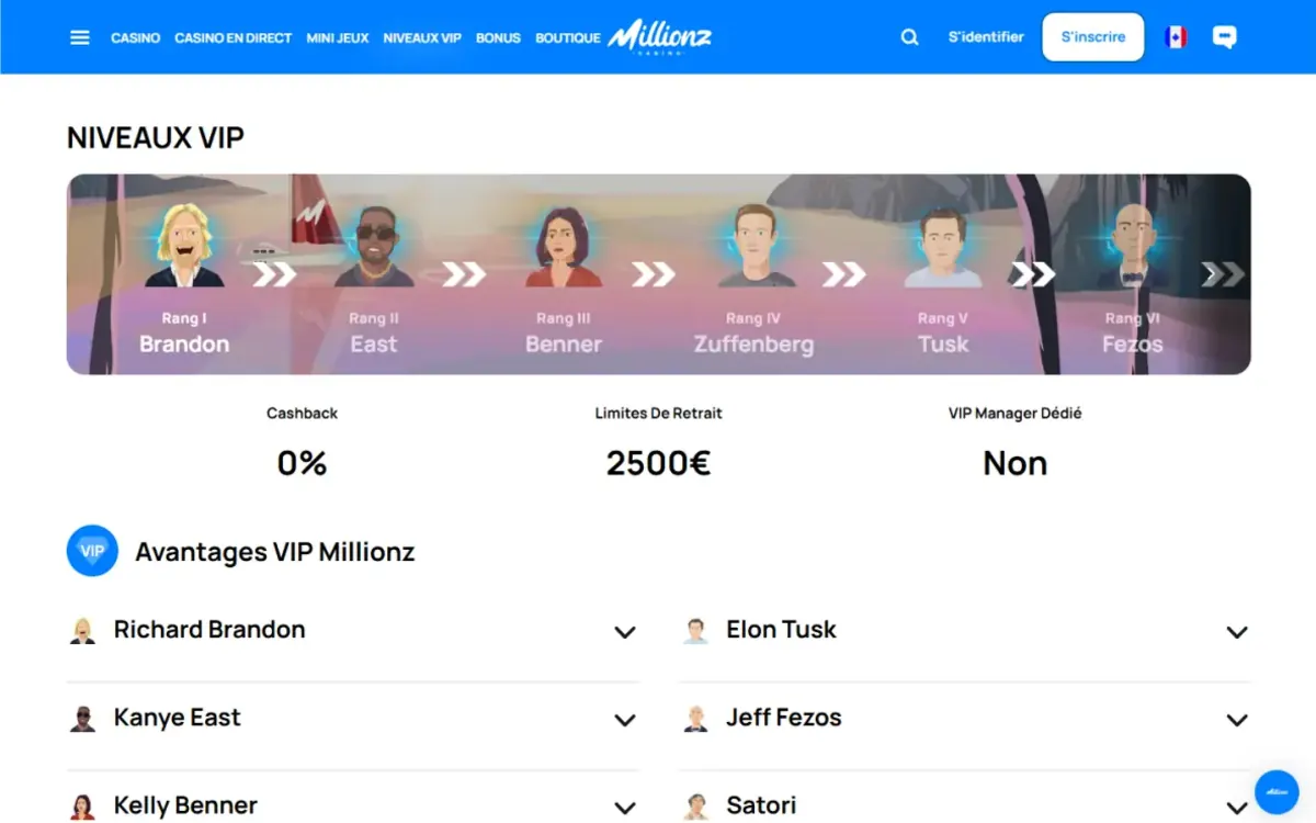 Page Niveaux VIP de Millionz Casino avec les rangs, le cashback et la limite de retrait